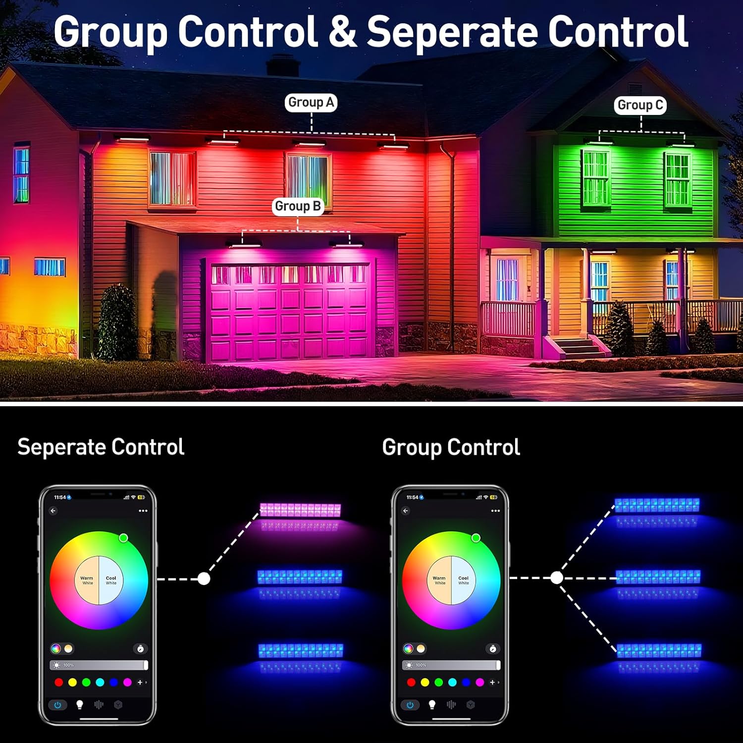 ไฟสปอตไลท์ LED RGB 50/72W พร้อ - Smart Garden Lights Uk บทวิจารณ์และราคา
