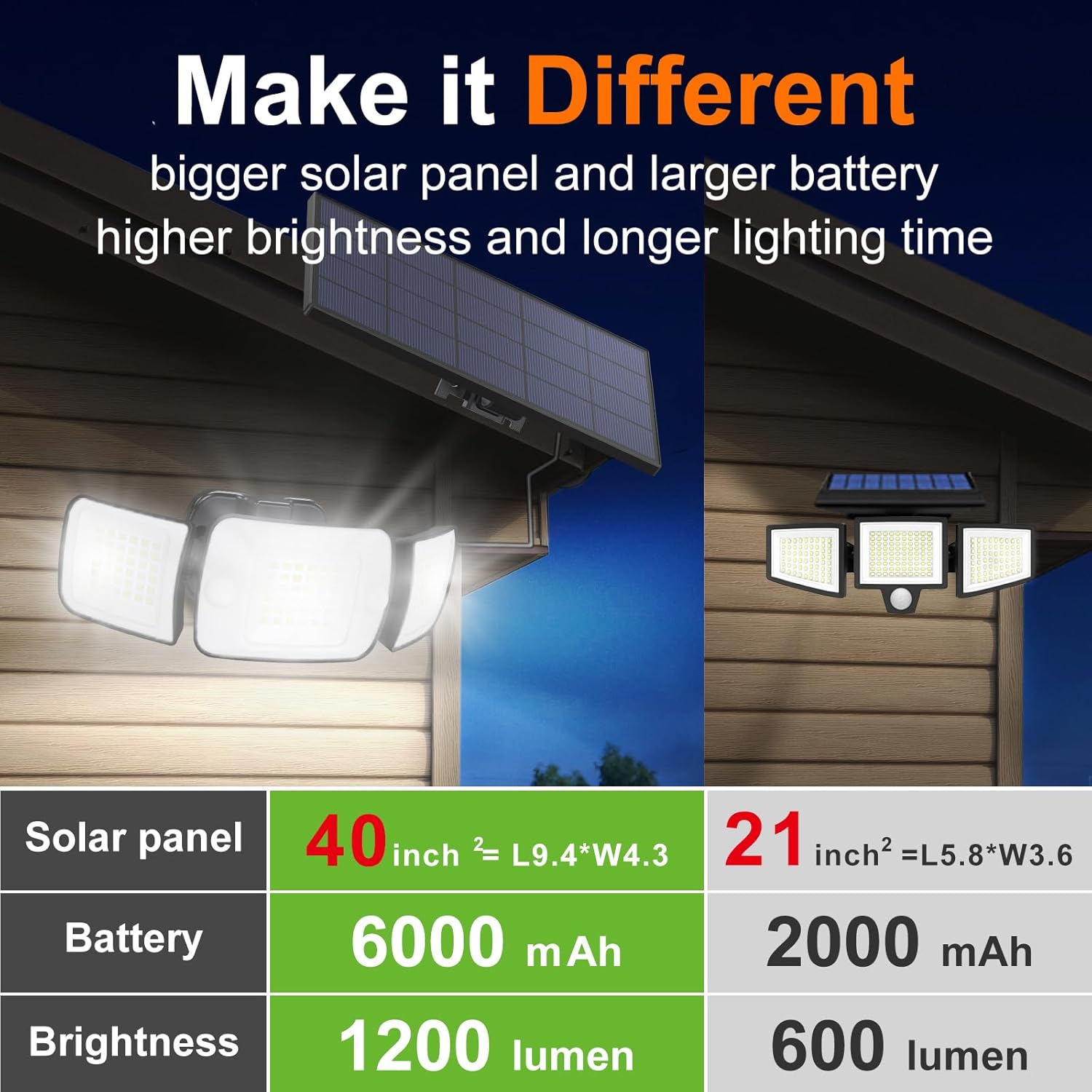 ไฟโซลาร์เซลล์กลางแจ้ง Intelamp - Smart Garden Solar Lights บทวิจารณ์และราคา