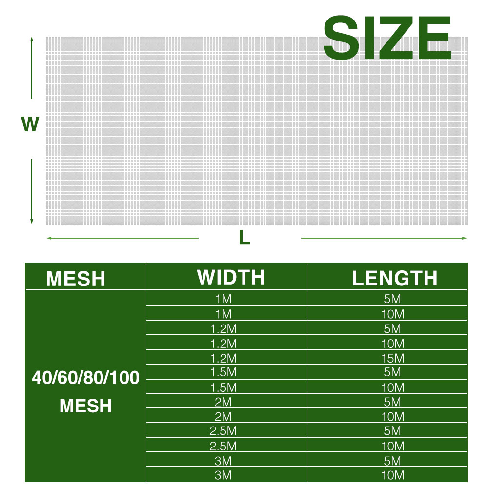 Garden Nylon Nets สำหรับเรือนก - Smart Garden Greenhouse บทวิจารณ์และราคา